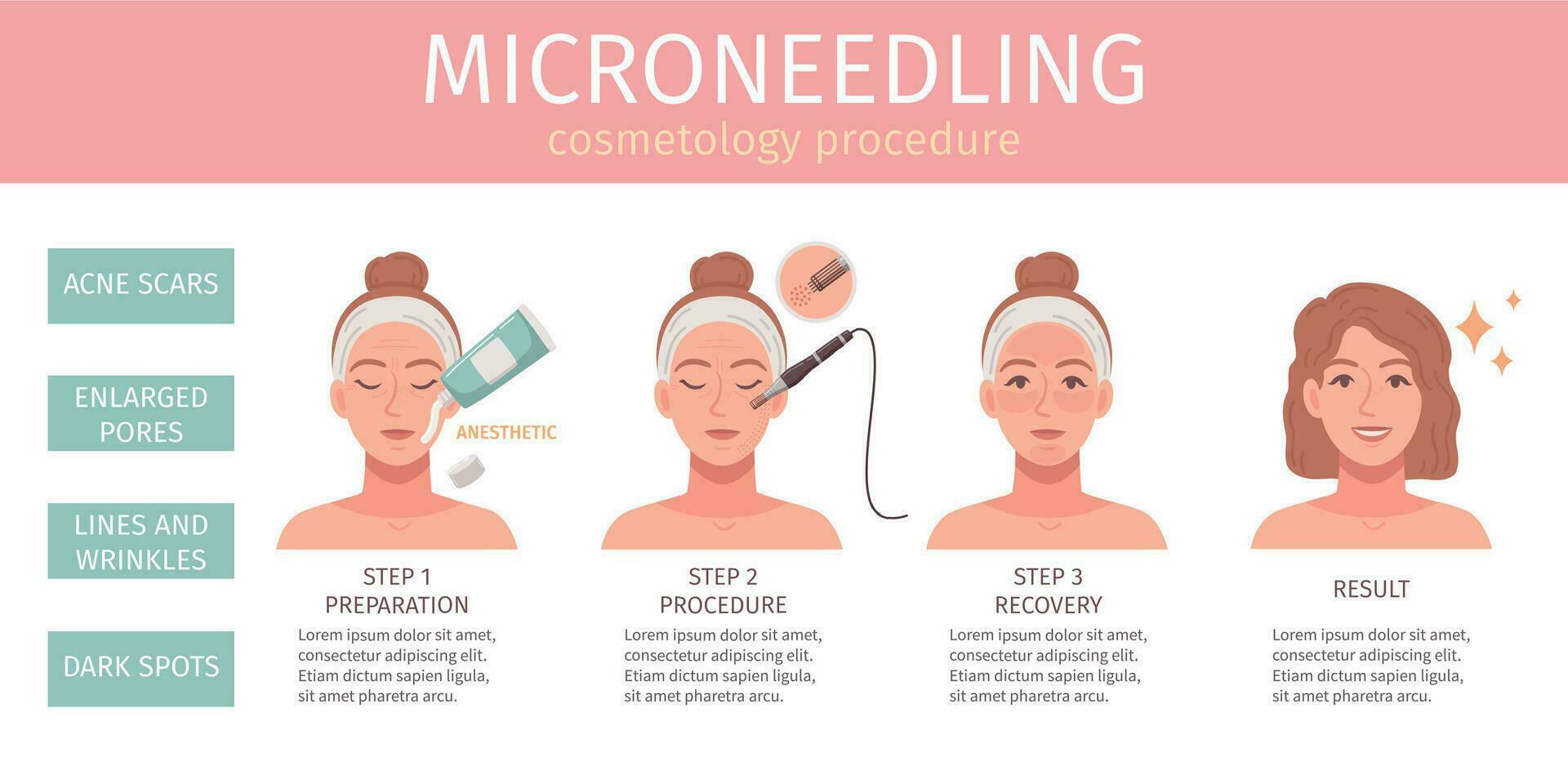 Cosmetology Procedures Infographics vector