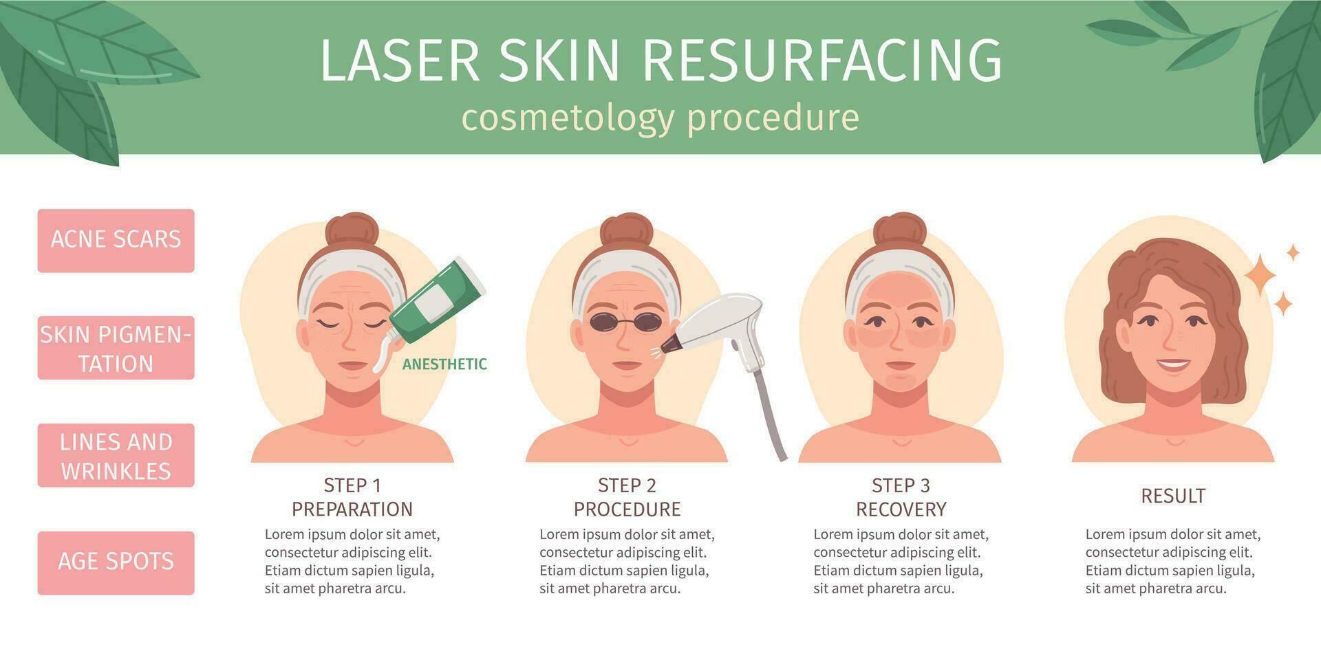 cosmetología procedimientos infografia vector