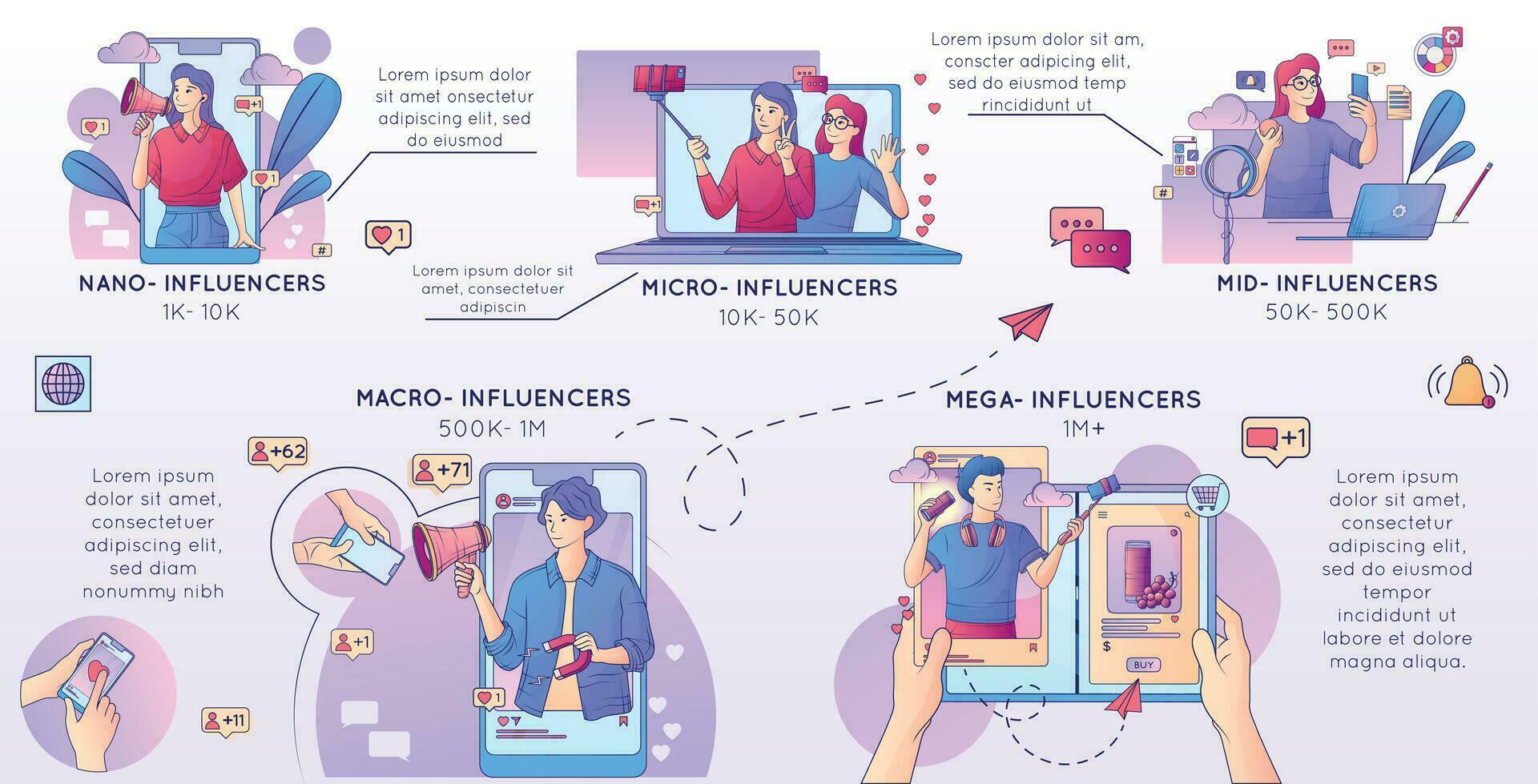 Mega Influencers Gadgets Composition vector