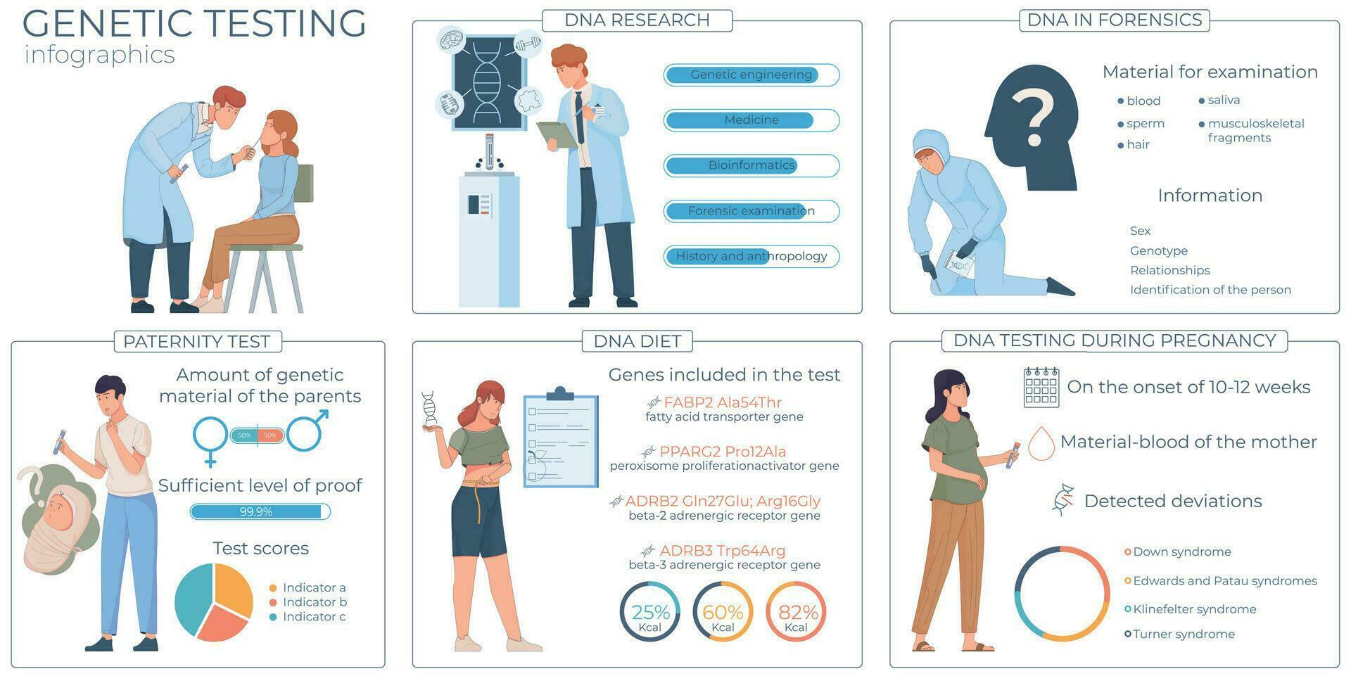 genético pruebas plano infografia vector