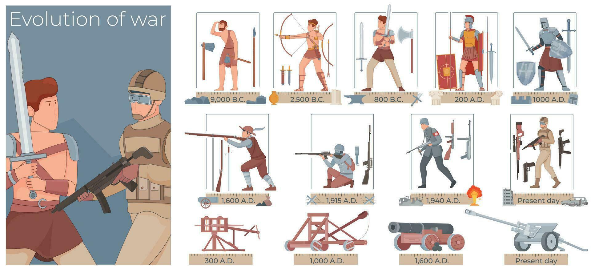 War Evolution Compositions Set vector