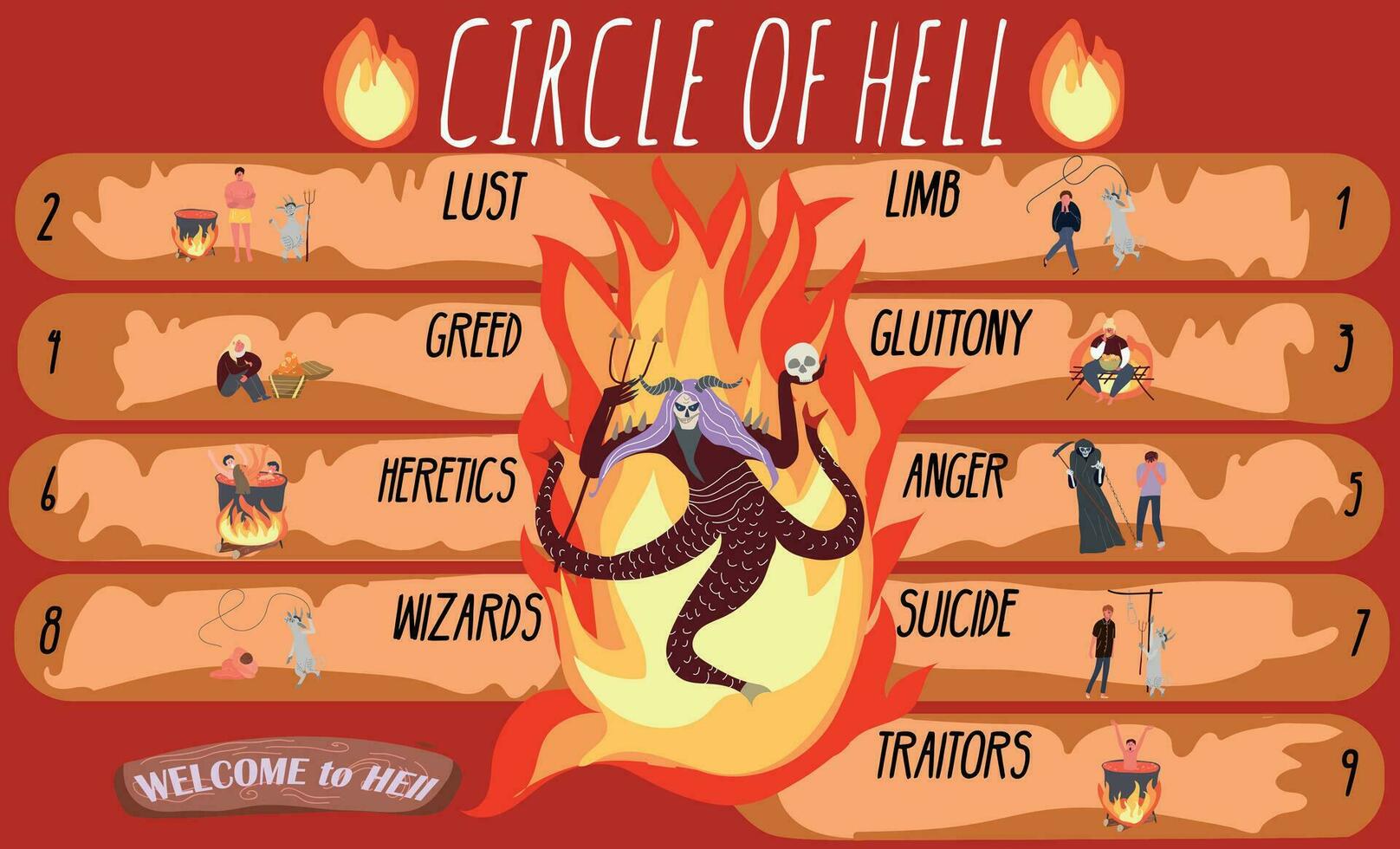 circulo de infierno infografia vector