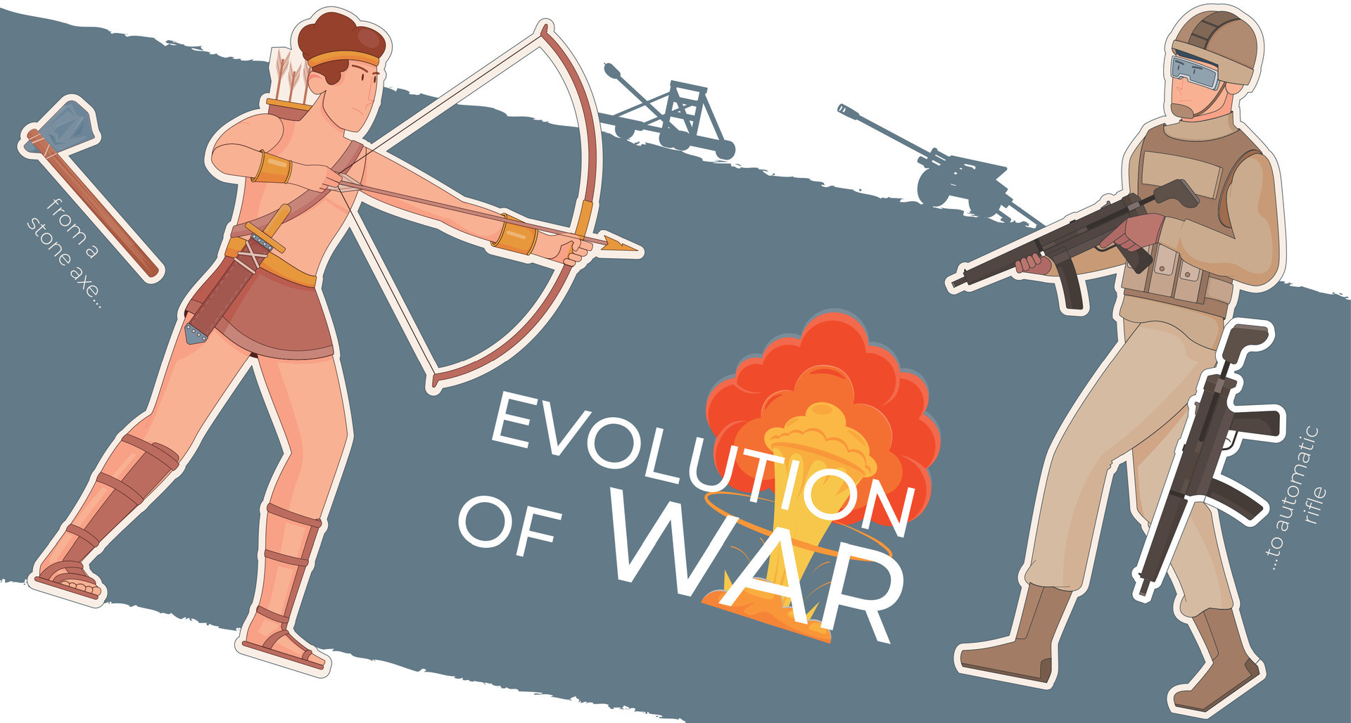 Evolution of War