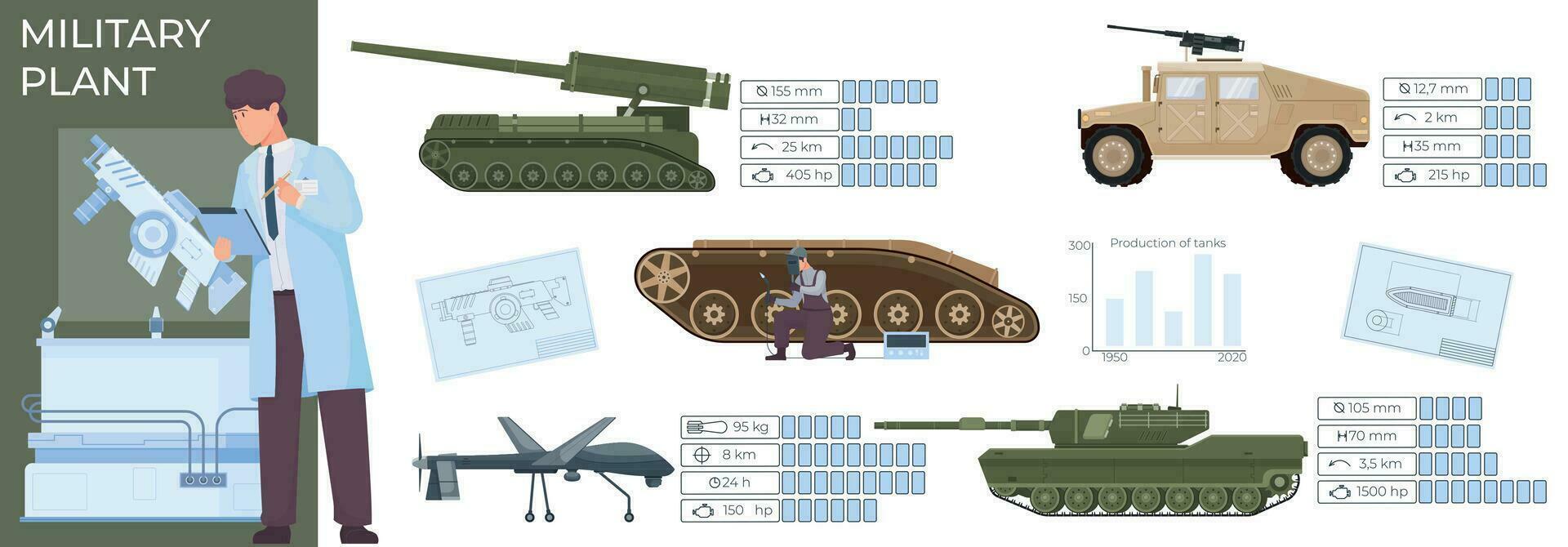 militar producción plano infografía vector