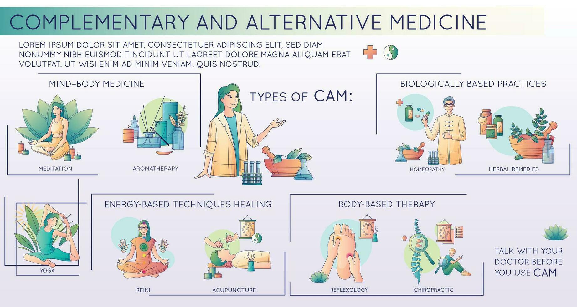 complementario alternativa medicina infografia vector