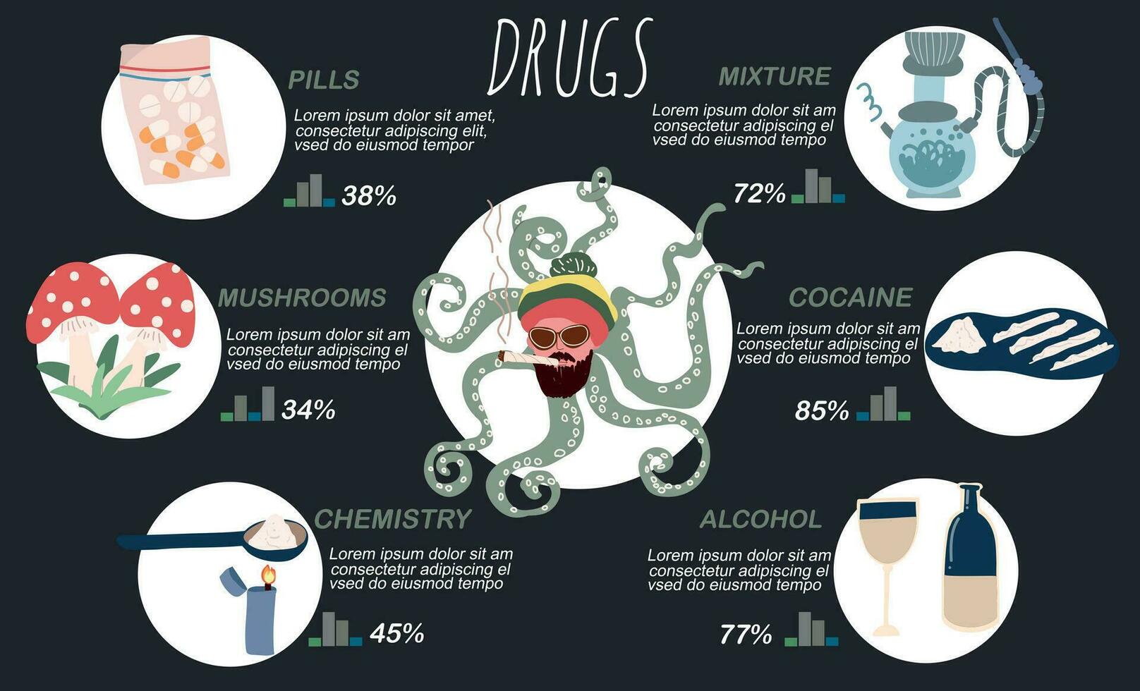 Drug Types Flat Infographics vector