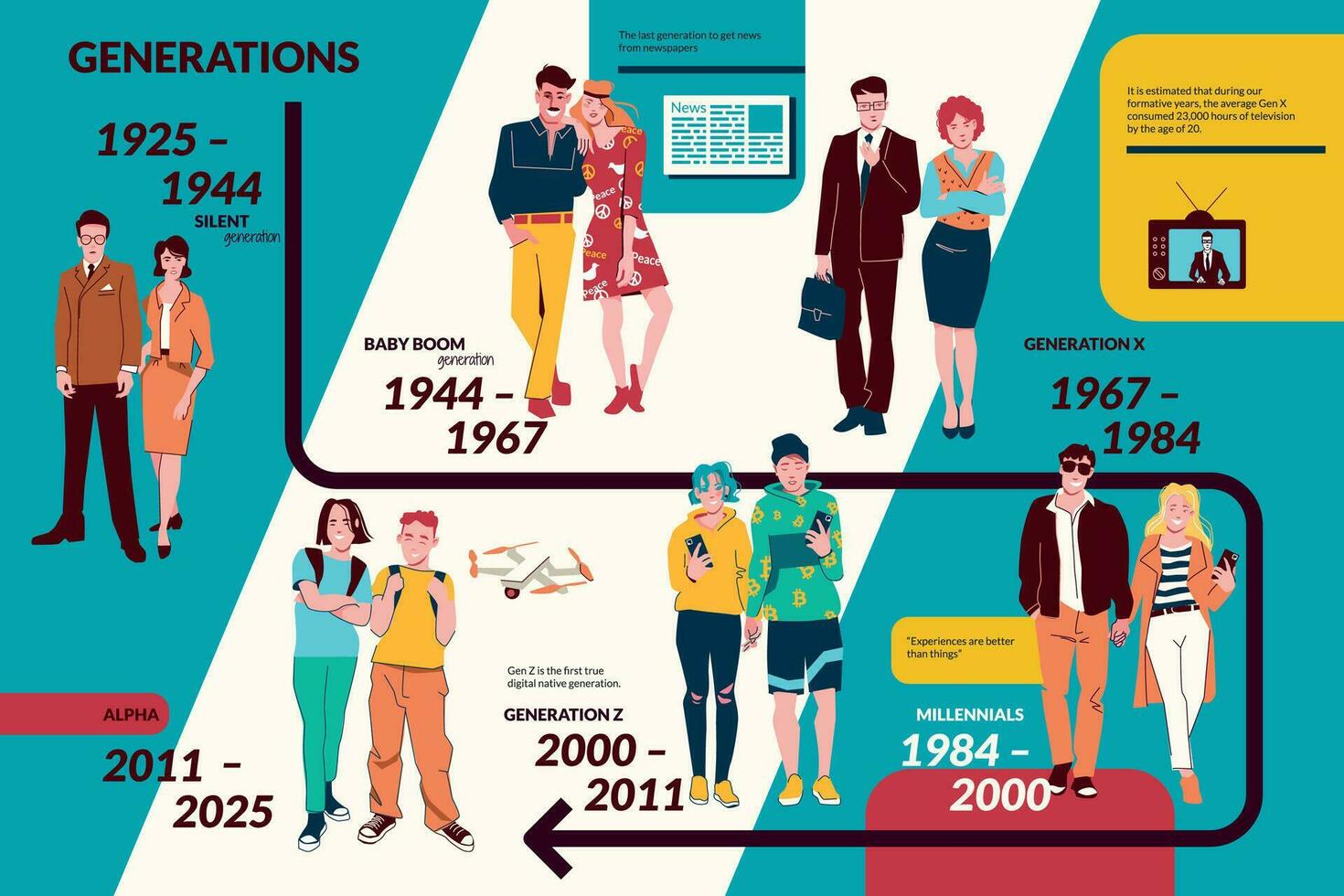 personas generaciones plano infografía vector