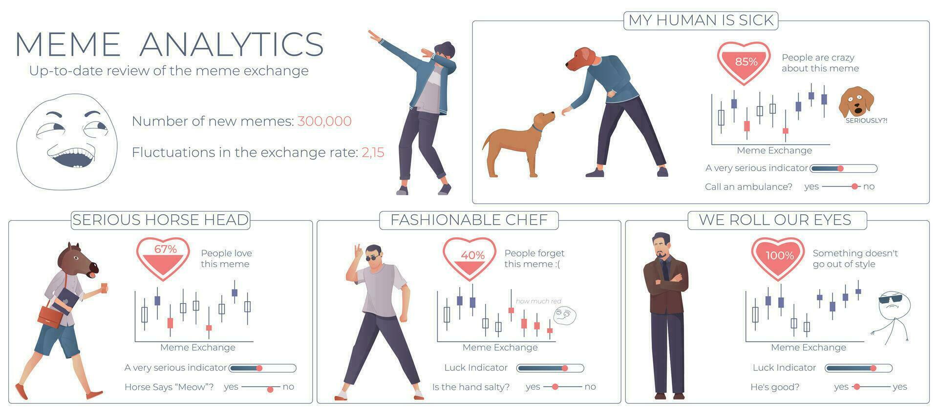 Meme Analytics Flat Infographic vector