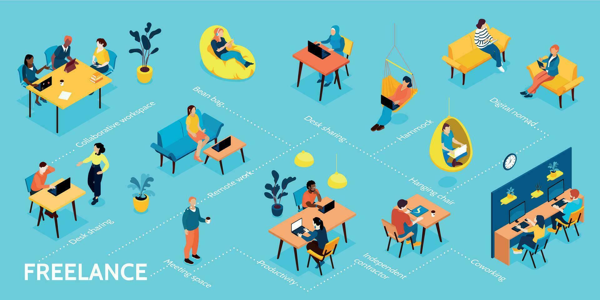 Isometric Freelancer Flowchart Infographics vector