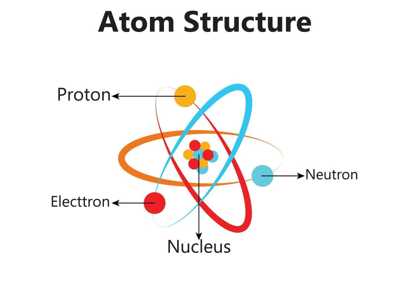 Atom Scientific poster with atomic structure nucleus of protons and neutrons orbital electrons Vector illustration Symbol of nuclear energy scientific research and molecular chemistry