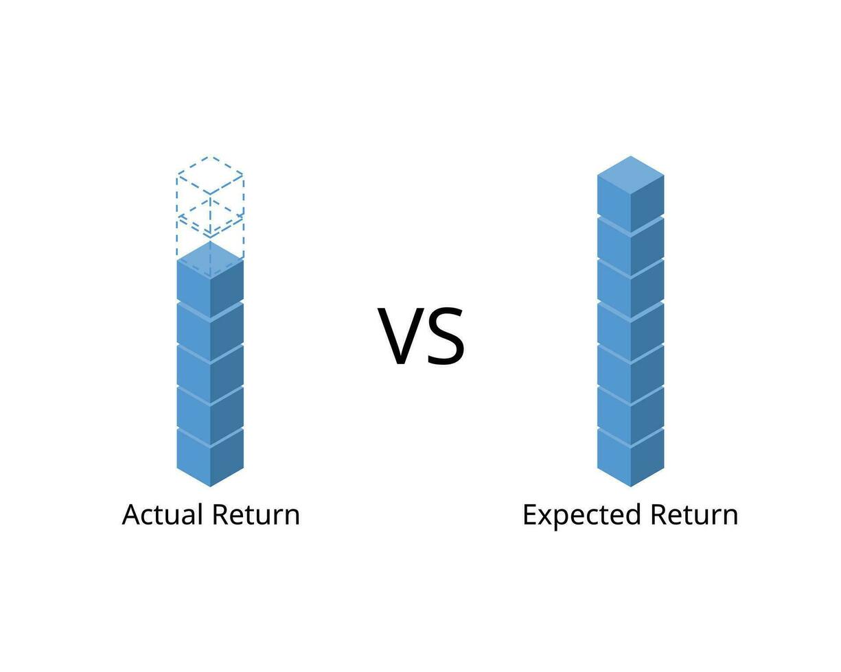Actual return compare with expected return in investment vector