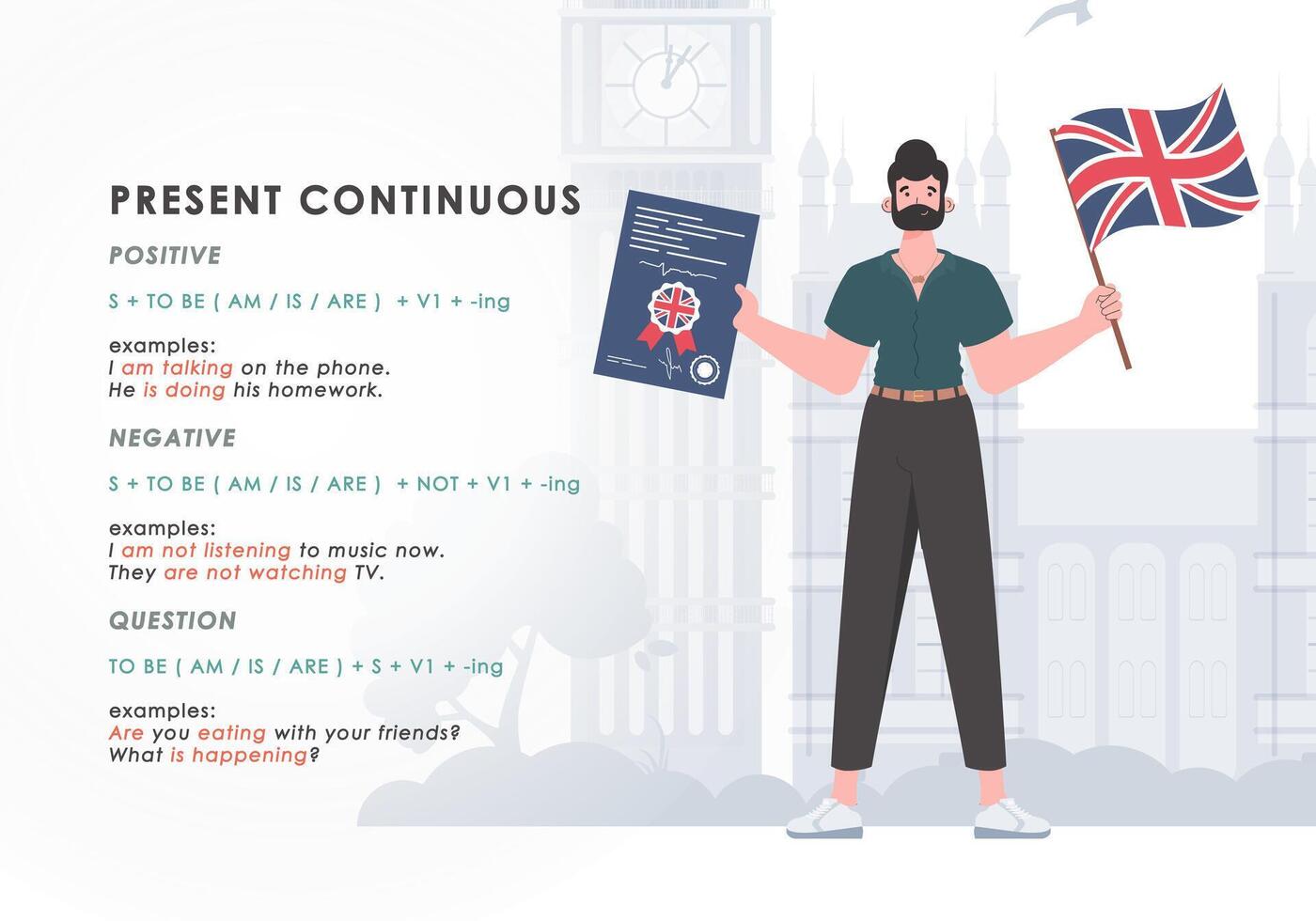 Present continuous. Rule for the study of tenses in English. The concept of teaching English. Trend character style. Vector. vector