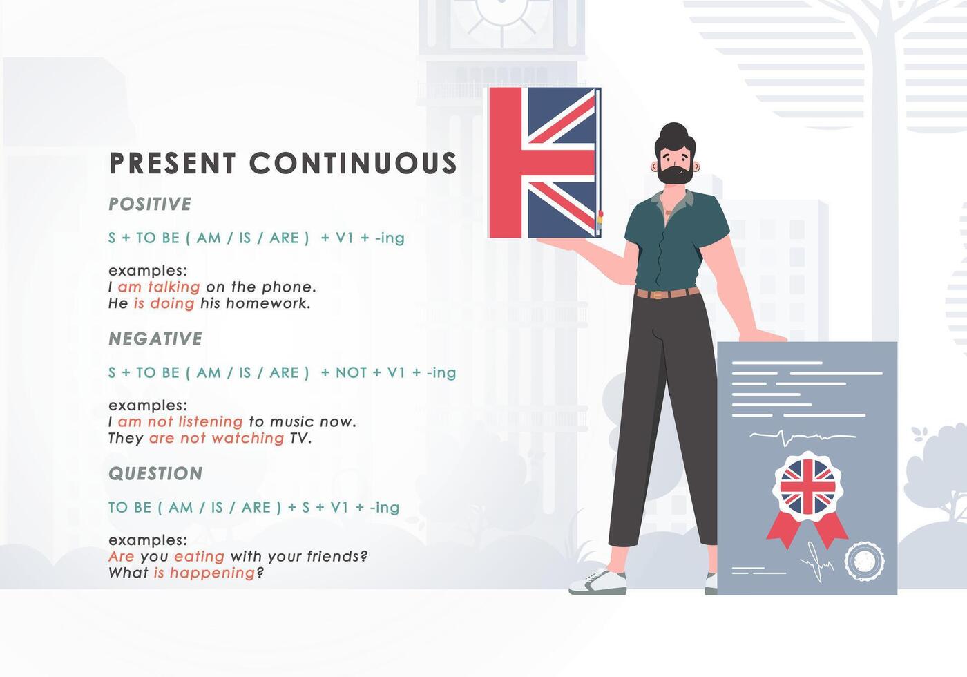 Present continuous. Rule for the study of tenses in English. The concept of learning English. Trendy character cartoon style. Illustration in . vector