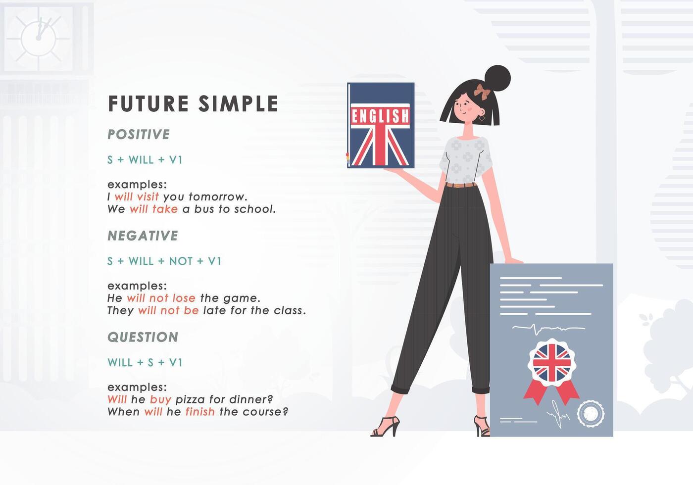 Future simple rule. poster for learning english. trendy style. . vector