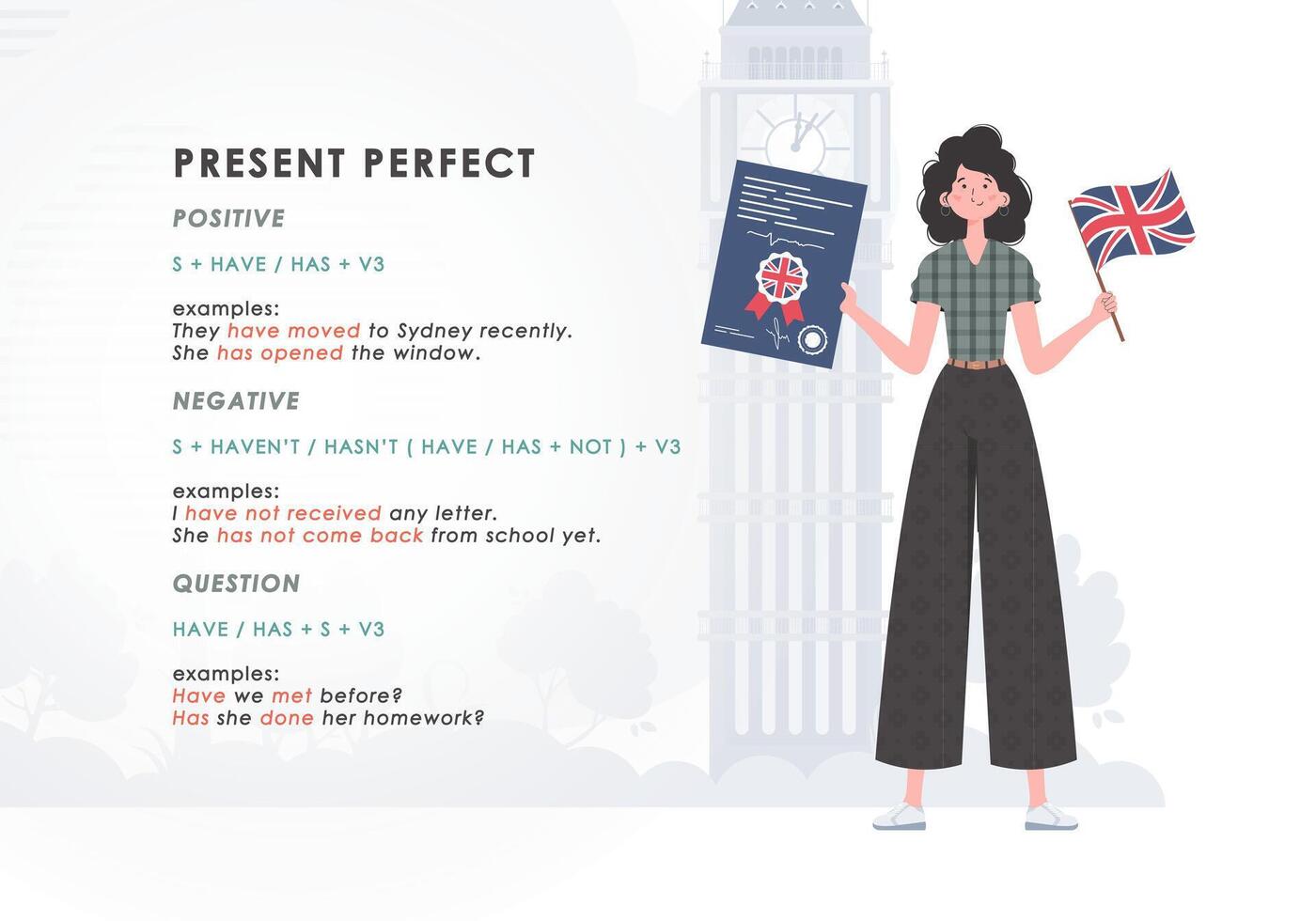 Present perfect. Rule for the study of tenses in English. The concept of teaching English. Trendy character cartoon style. Vector. vector