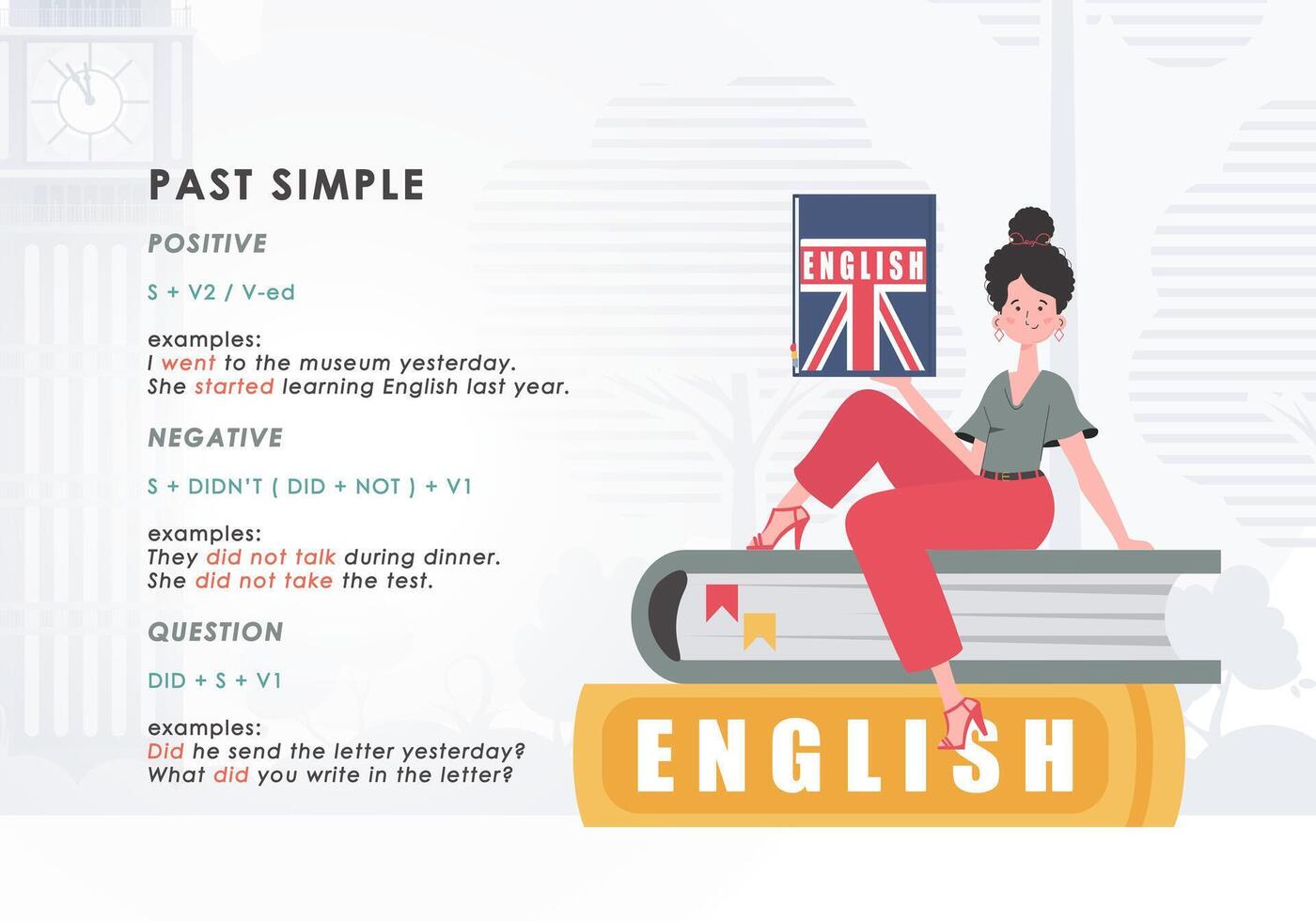 Past simple. Rule for the study of tenses in English. The concept of learning English. Trendy character cartoon style. Vector illustration.