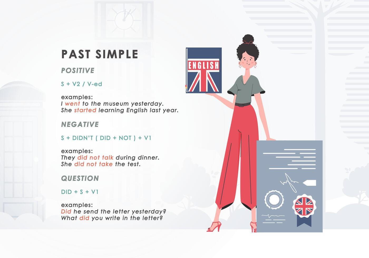 Past simple. Rule for the study of tenses in English. The concept of learning English. Trend character flat style. . vector