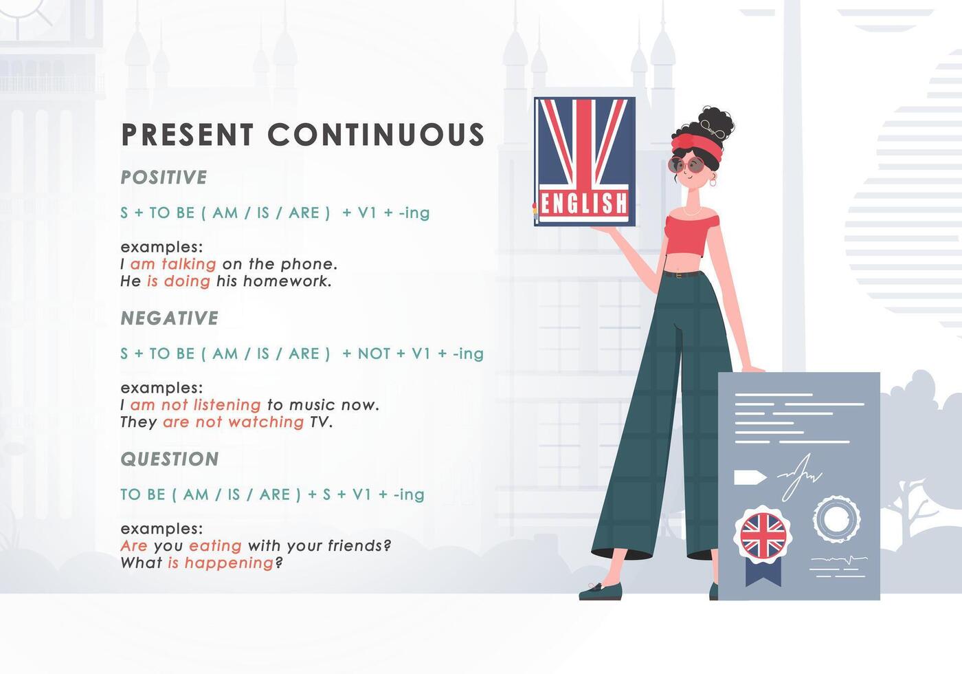 Present continuous. Rule for the study of tenses in English. The concept of learning English. Trendy character cartoon style. Vector. vector