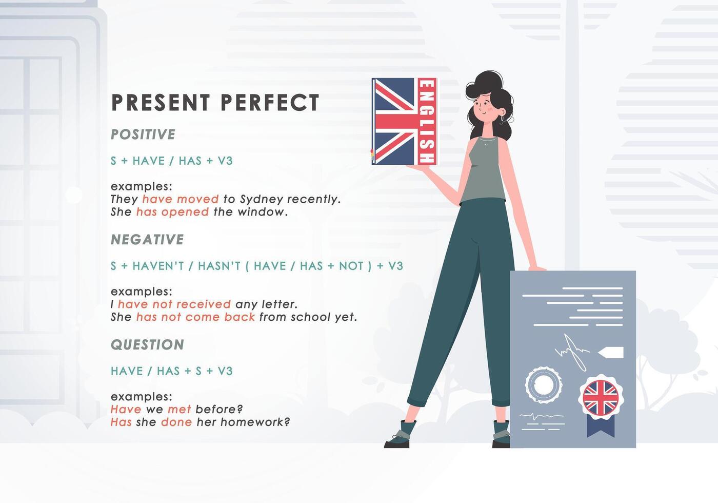 Present perfect. Rule for the study of tenses in English. The concept of learning English. Flat character modern style. illustration. vector
