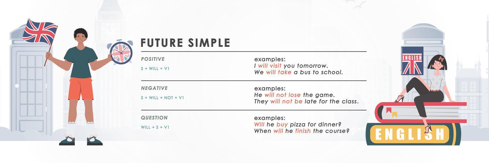 Future simple rule. poster for learning english. Cartoon style. vector