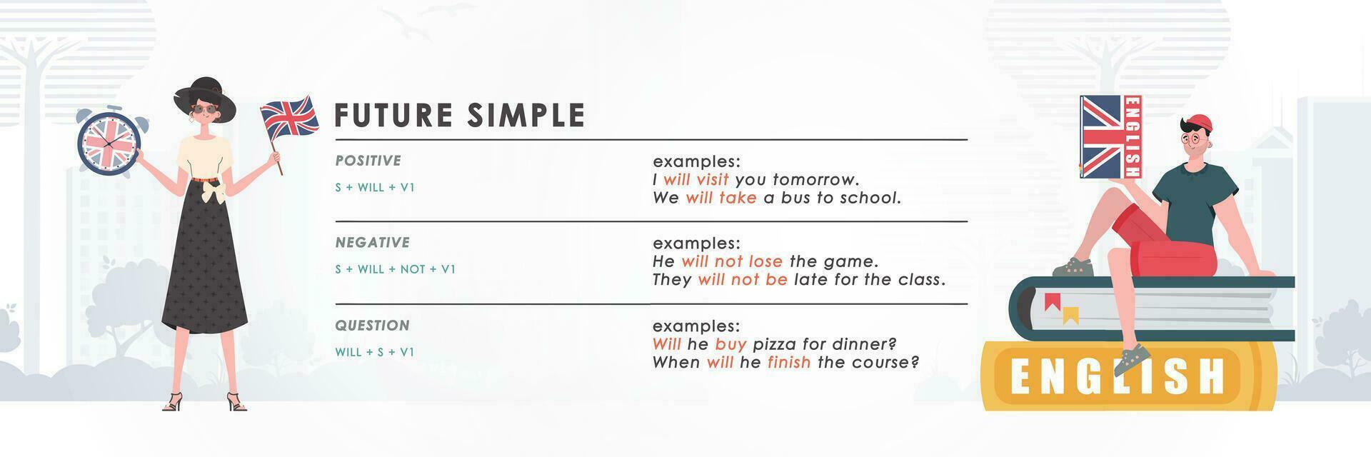futuro sencillo regla. póster para aprendizaje inglés. de moda vector estilo.