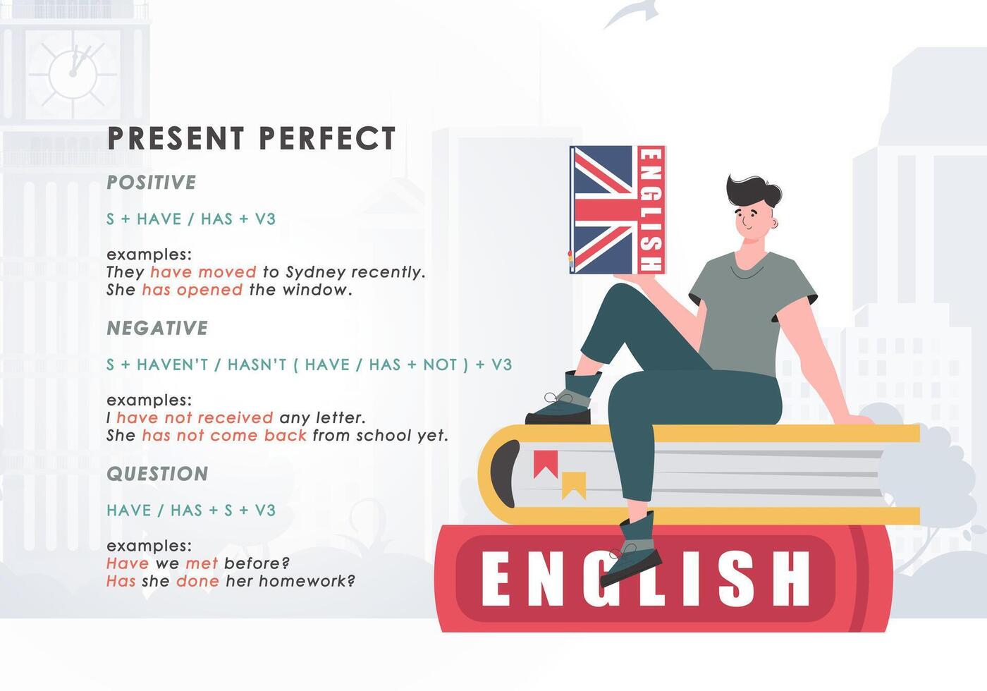 Present perfect. Rule for the study of tenses in English. The concept of learning English. Trend character flat style. . vector