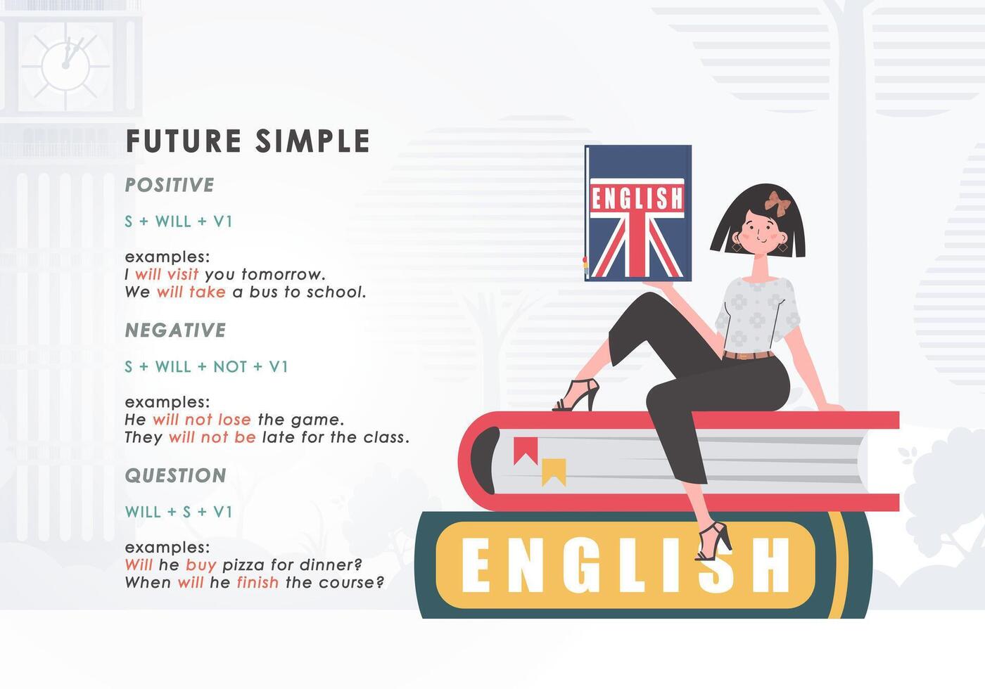 Future simple rule. banner for learning english. Trendy style. vector