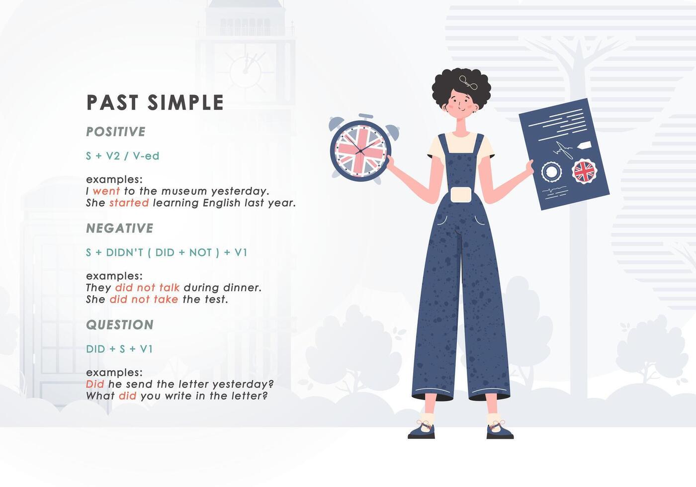 Past simple. Rule for the study of tenses in English. The concept of teaching English. Trendy character cartoon style. Vector. vector