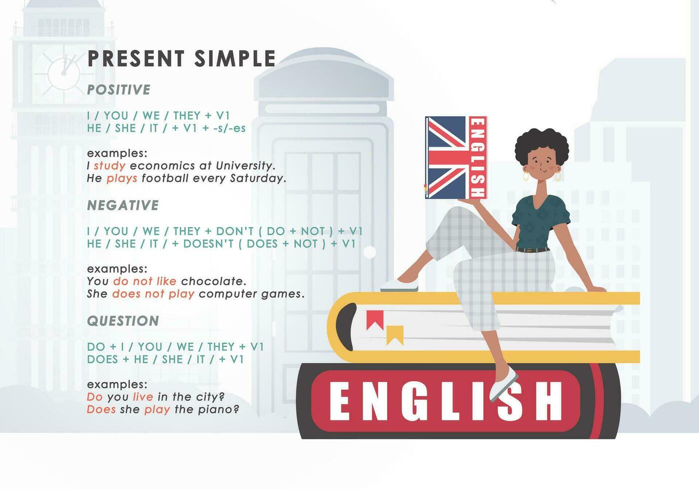 Present simole The rule for studying tenses in English. The concept of learning English. Trend character flat style. Vector illustration.