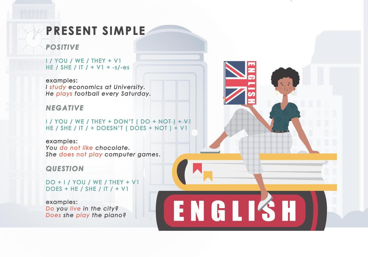 Present simole The rule for studying tenses in English. The concept of learning English. Trend character flat style. illustration. vector