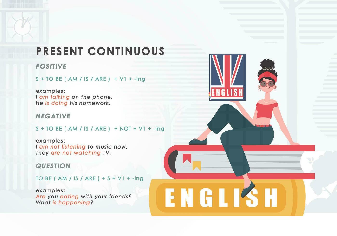 Present continuous. Rule for the study of tenses in English. The concept of learning English. Trend character style. Vector illustration.