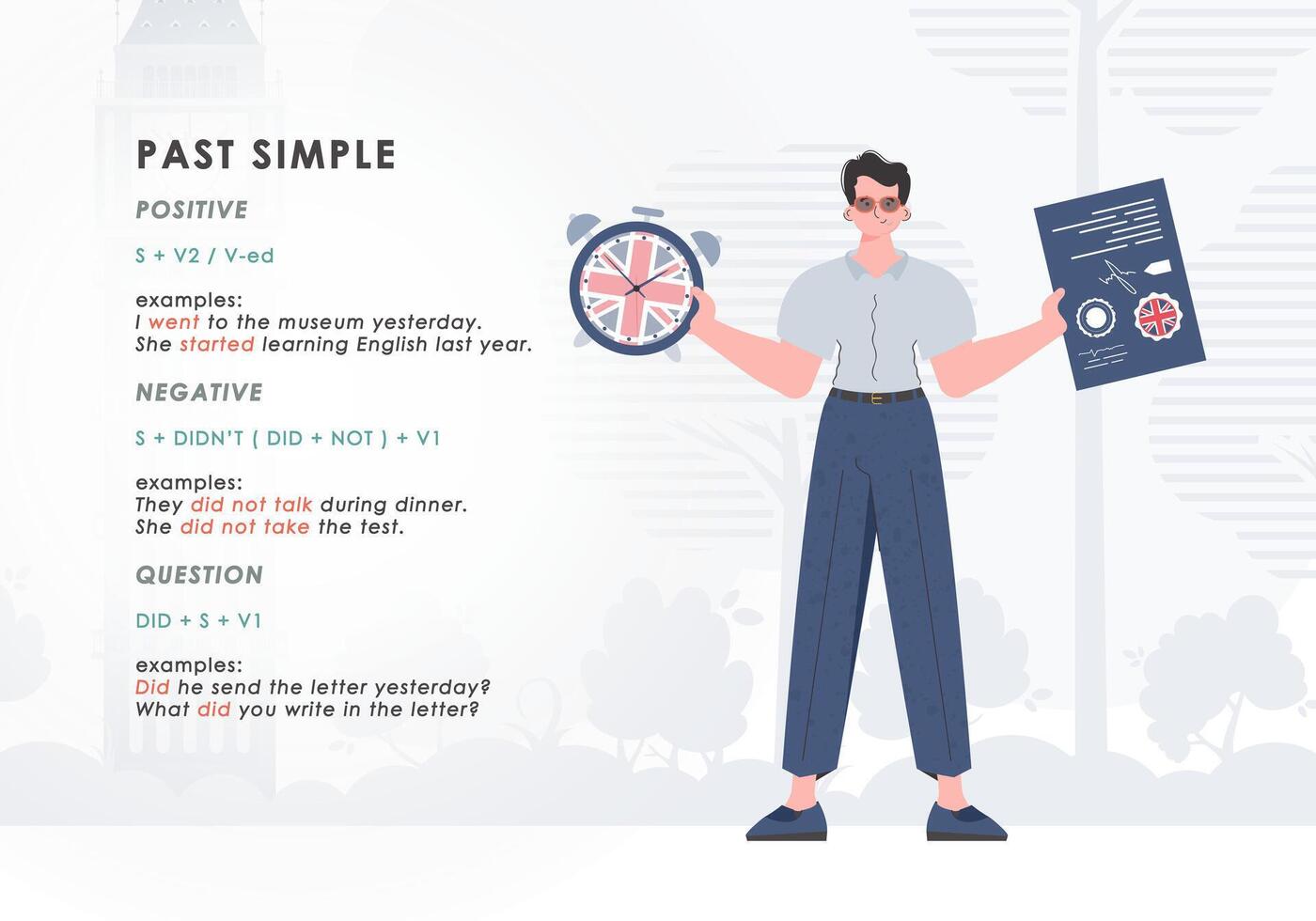 Past simple. Rule for the study of tenses in English. The concept of teaching English. Trend character flat style. illustration. vector