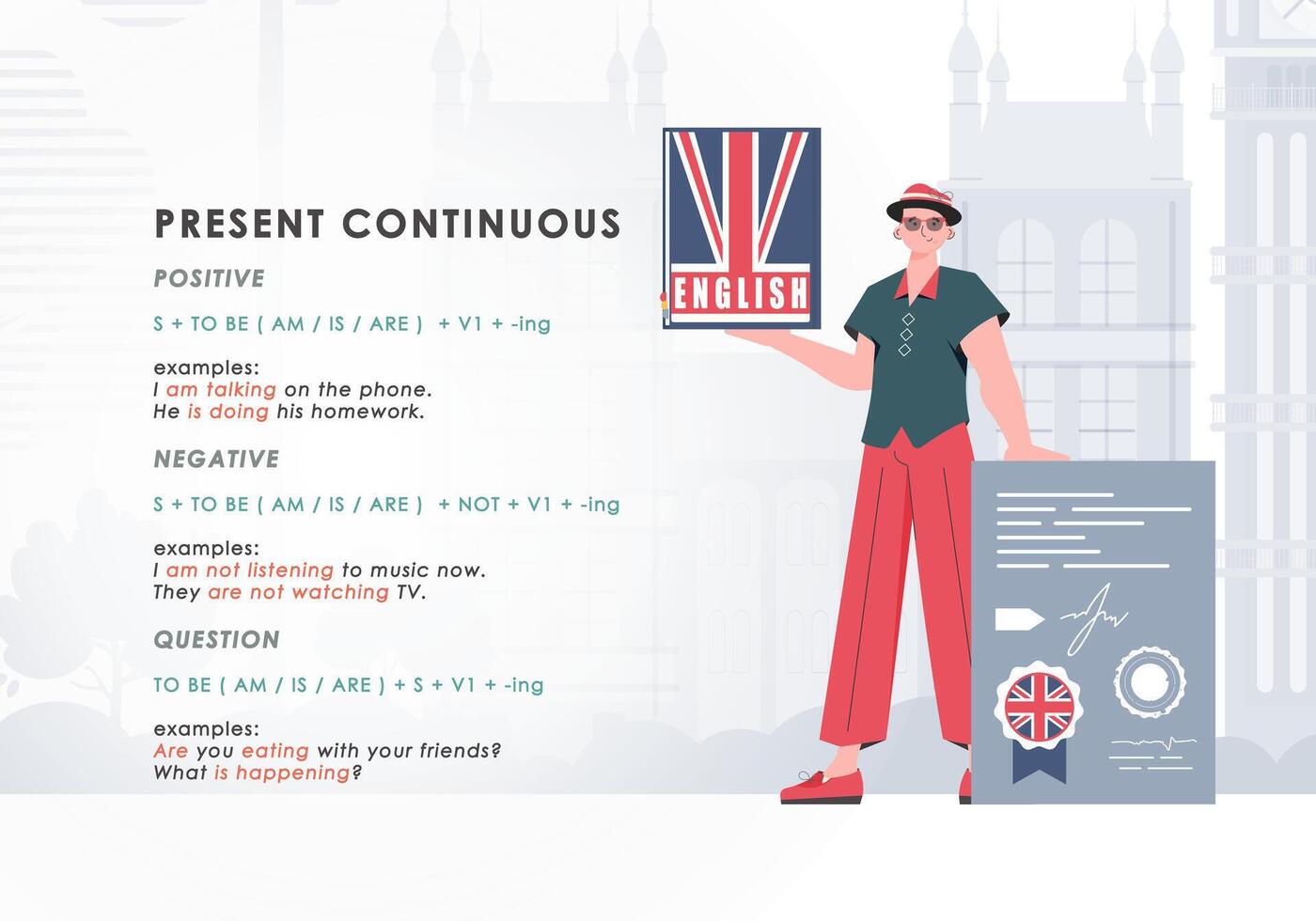 Present continuous. Rule for the study of tenses in English. The concept of learning English. Trend character flat style. Vector illustration.