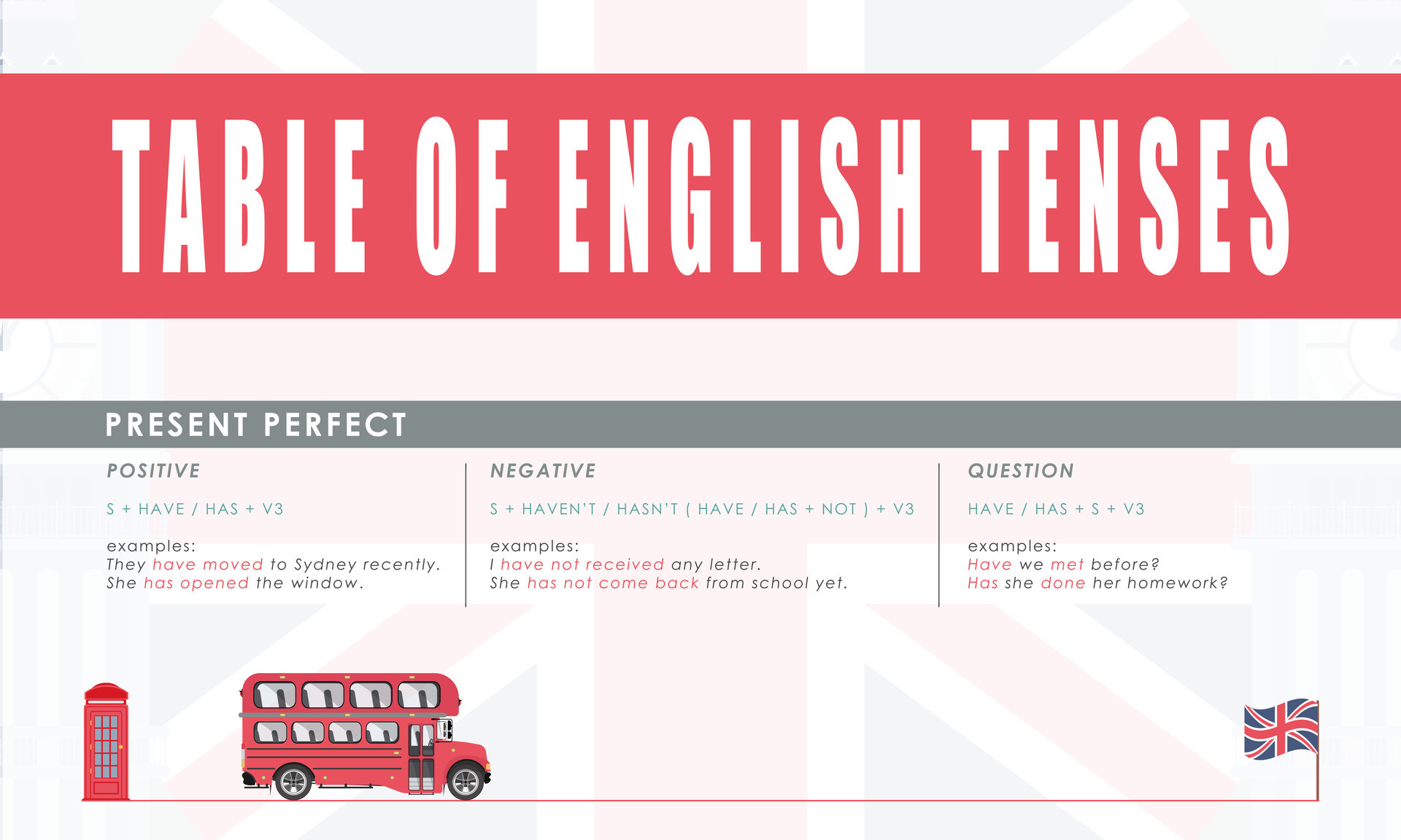 https://static.vecteezy.com/system/resources/previews/028/661/716/original/present-perfect-rule-for-the-study-of-tenses-in-english-the-concept-of-learning-english-vector.jpg