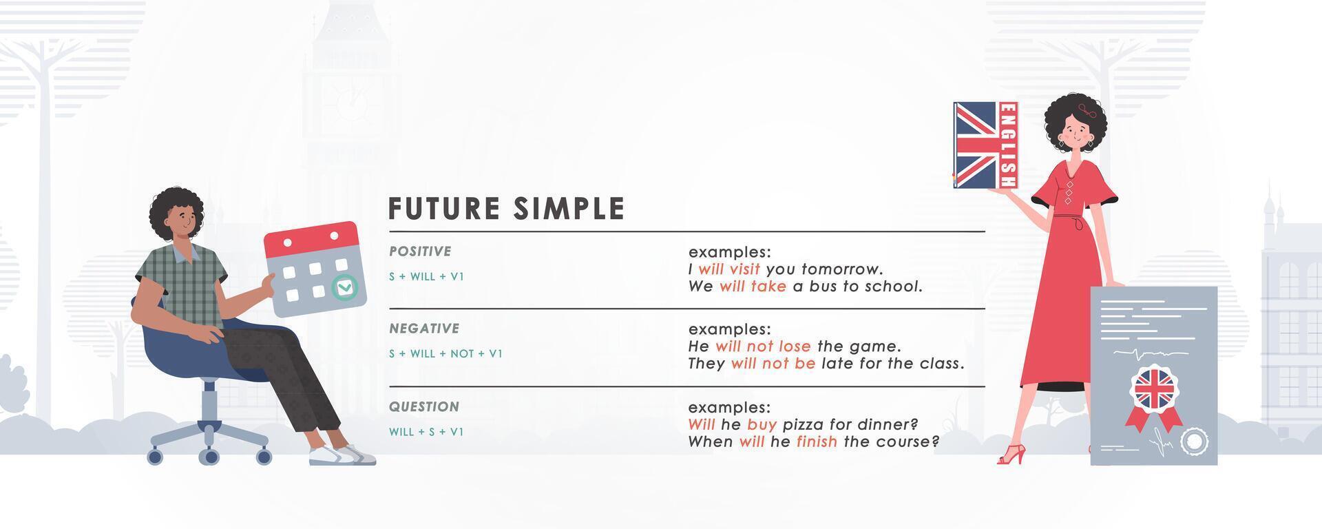 Future simple rule. poster for learning english. illustration. vector