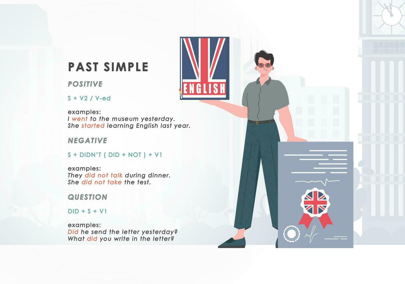 Past simple. Rule for the study of tenses in English. The concept of learning English. Flat character modern style. Vector. vector