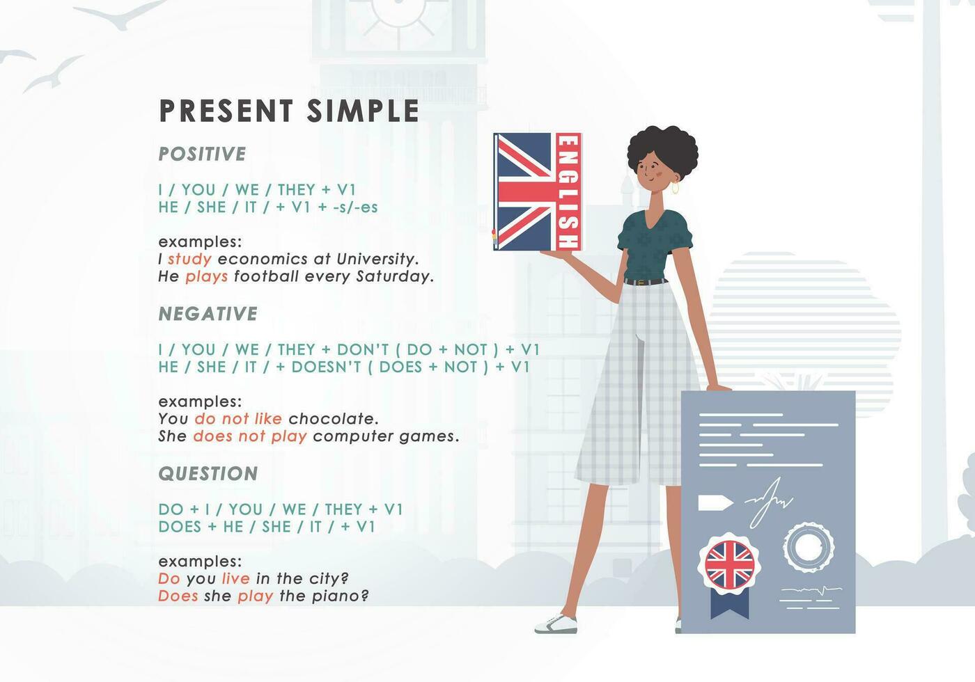 Present simole The rule for studying tenses in English. The concept of learning English. Flat character modern style. Vector. vector