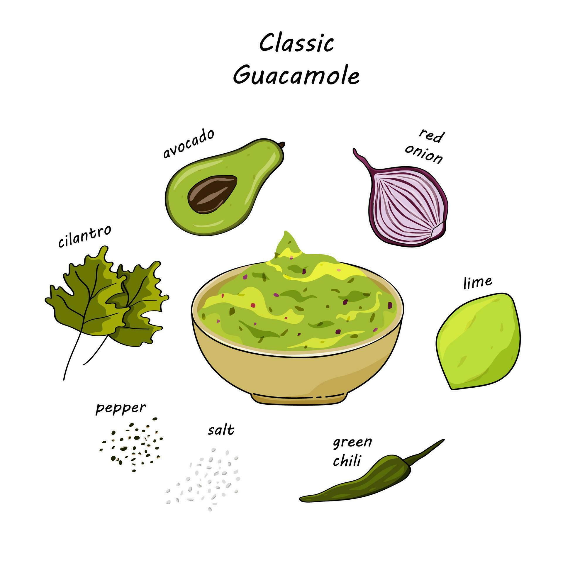 Traditional Mexican Guacamole. Recipe with filling ingredients for cooking sauce guacamole