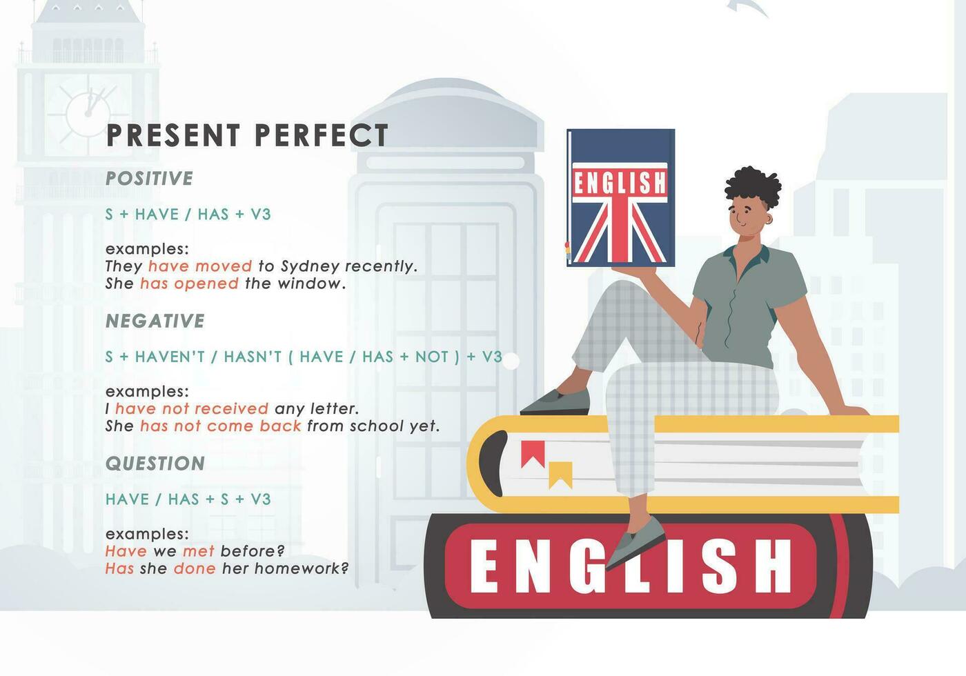 Present perfect. Rule for the study of tenses in English. The concept of learning English. Trend character flat style. Vector illustration.