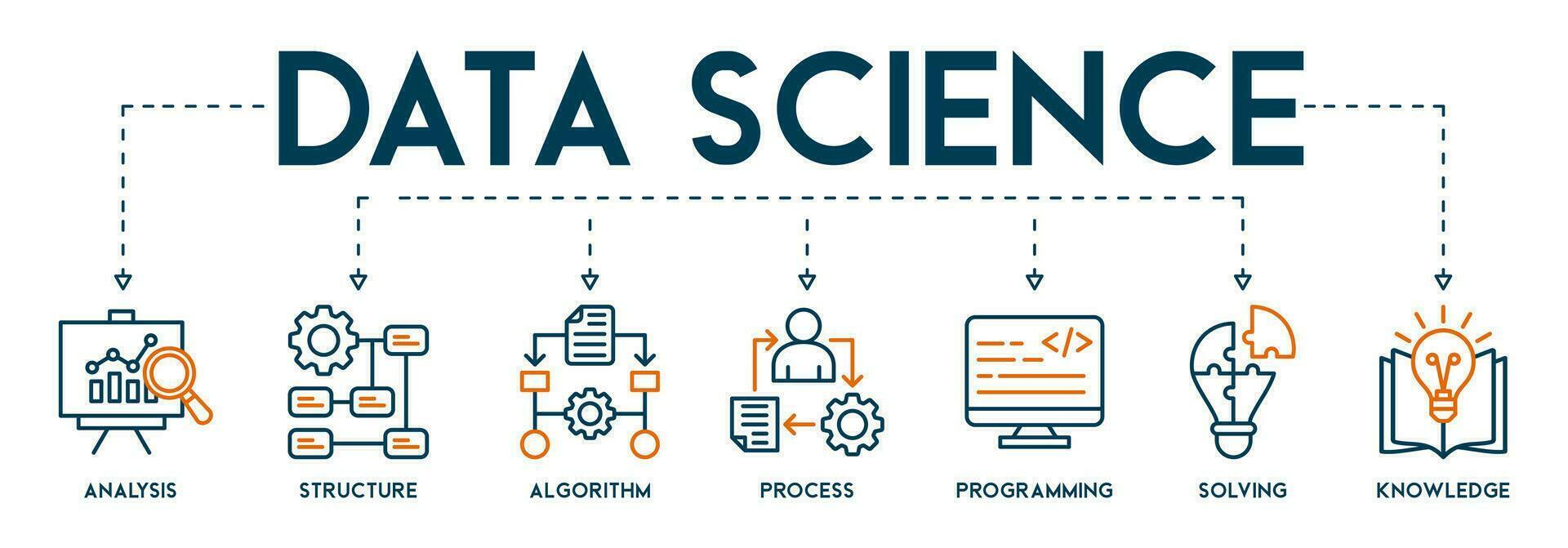 Data science banner web icon vector illustration concept with icon of analysis, structure, algorithm, process, programming, solving, knowledge