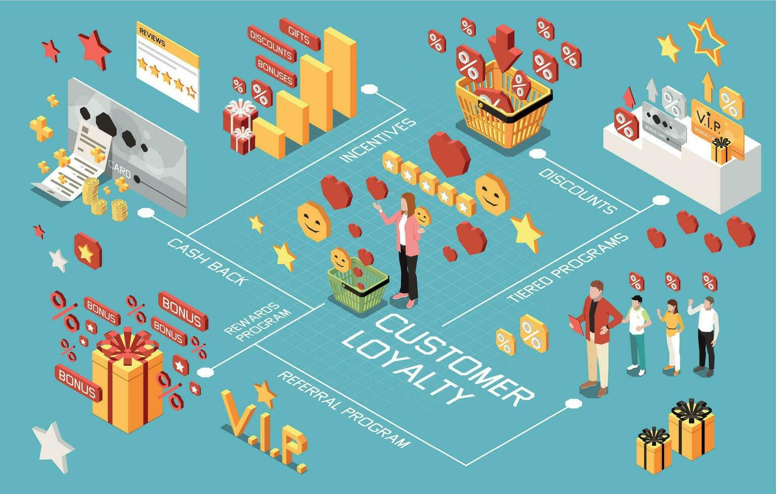 Customer Loyalty Bonus Reward Programs Isometric Flowchart vector