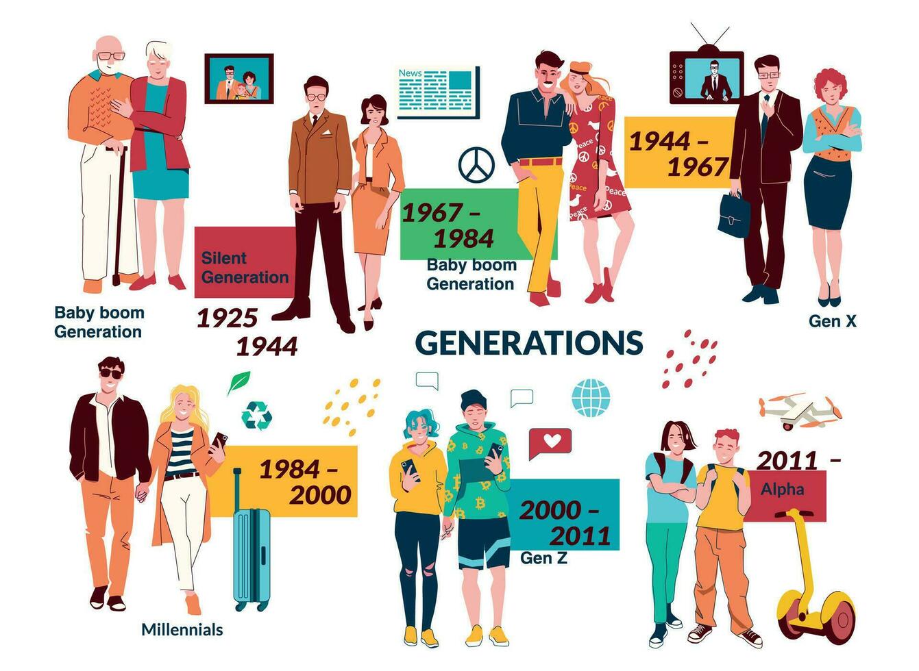 People Generations Flat Set vector