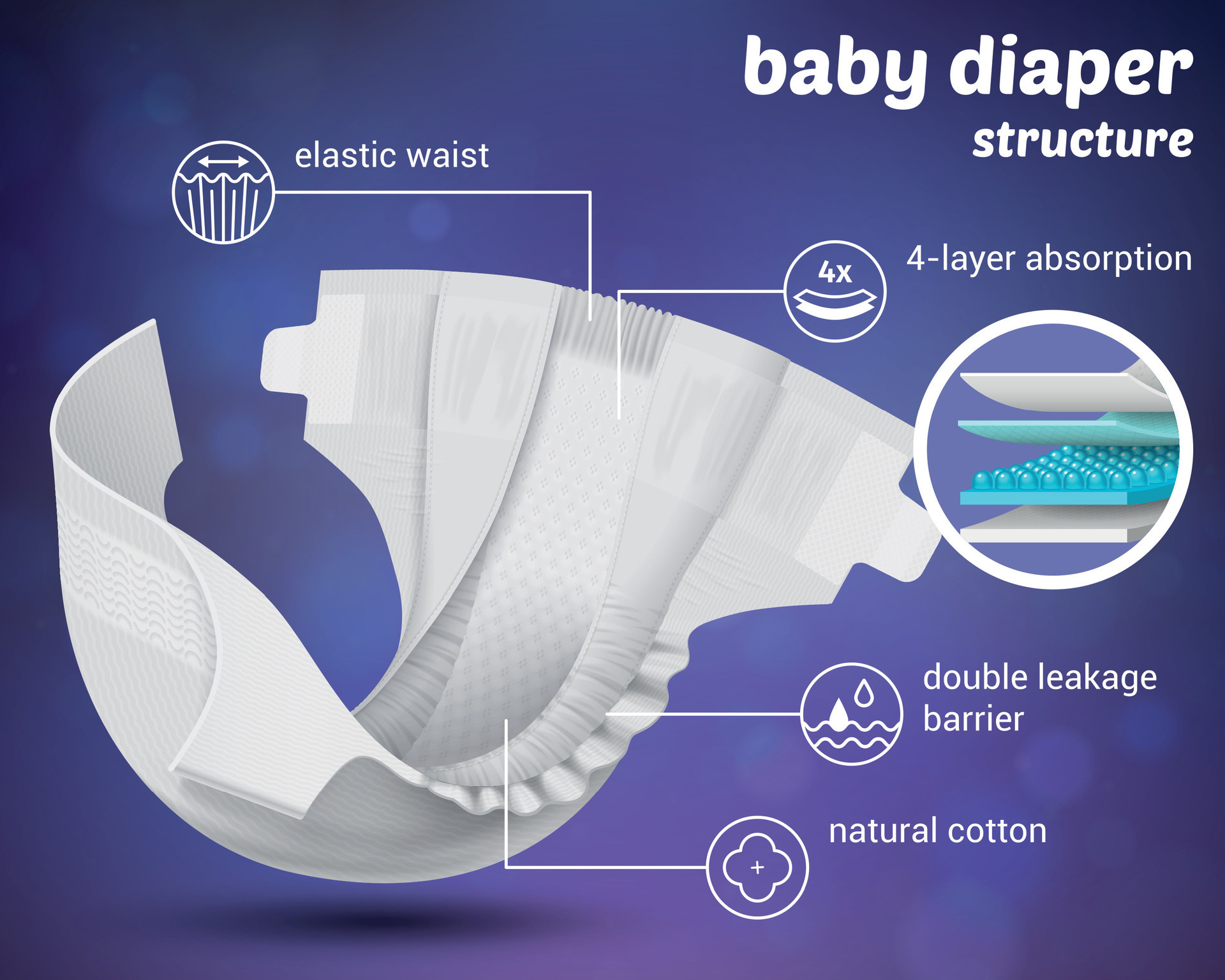 Baby Diapers Poster 28704471 Vector Art at Vecteezy