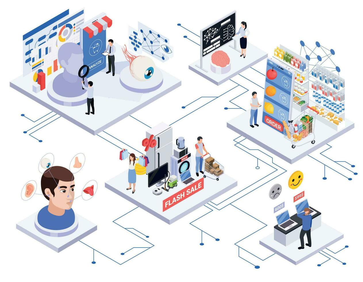 Isometric Neuromarketing Flowchart vector