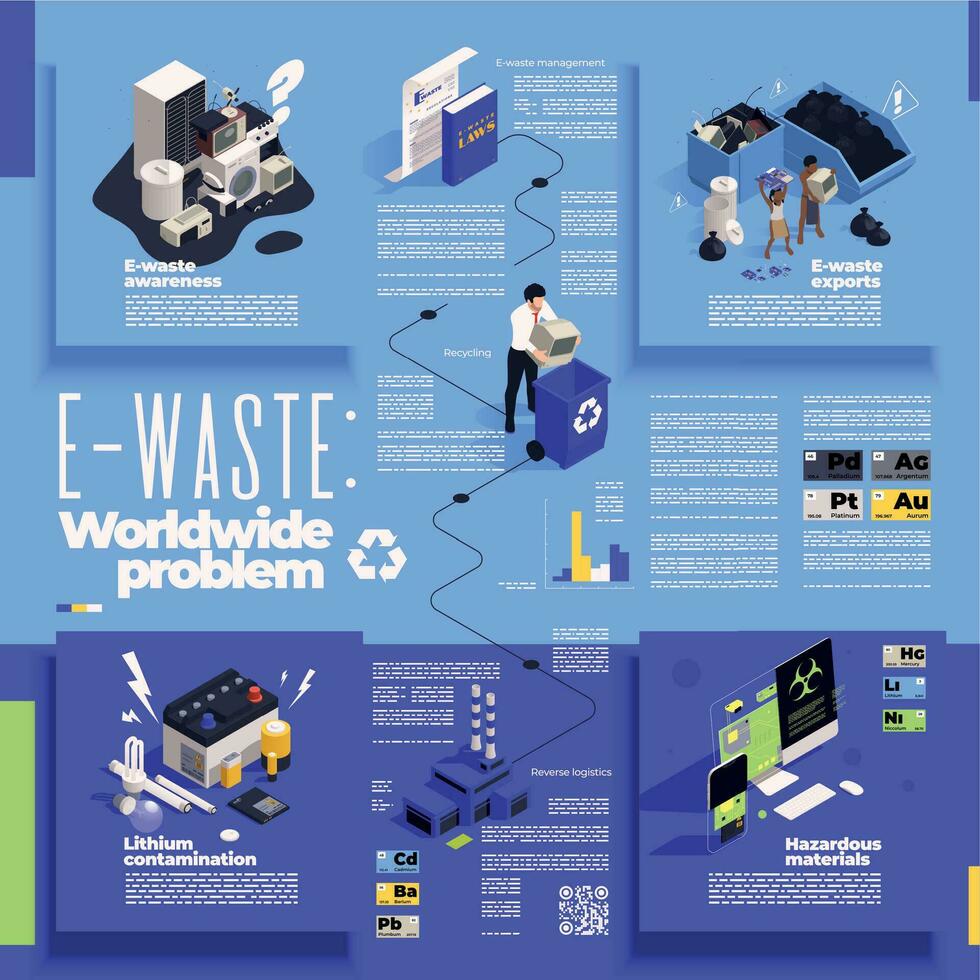 Residuos electrónicos problema infografia vector