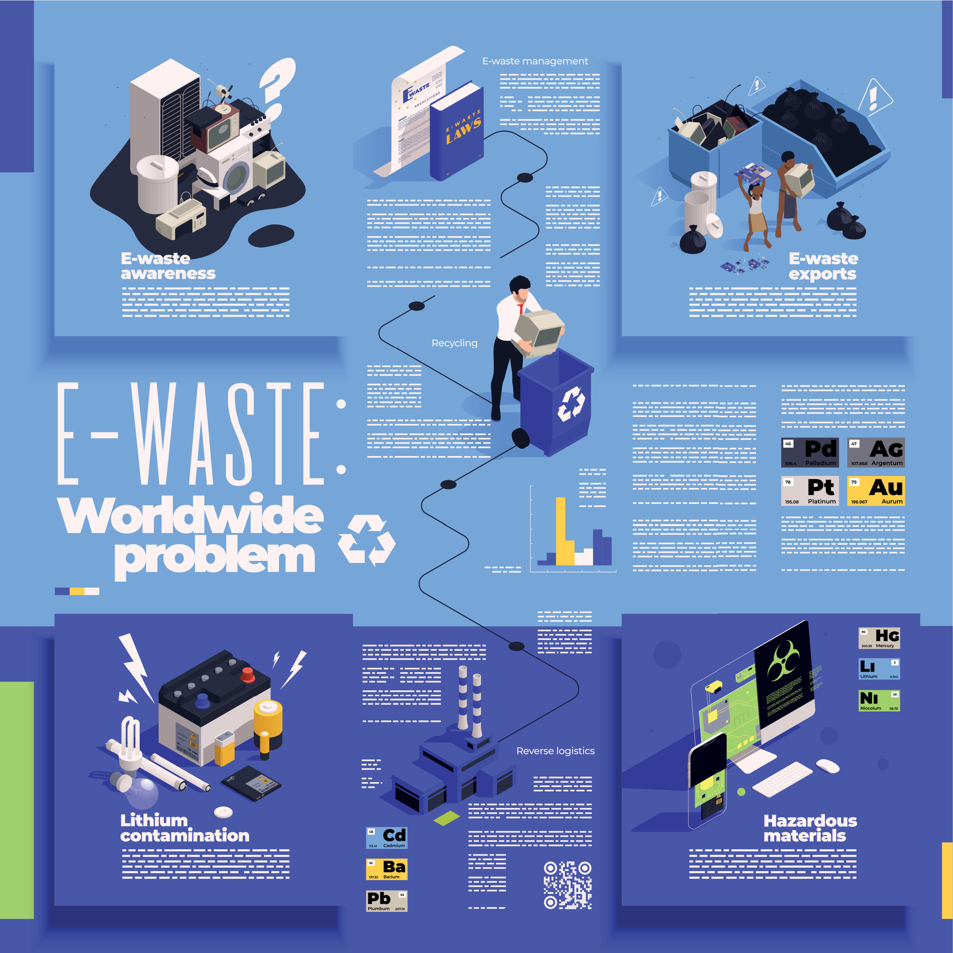 EWaste Problem Infographics 28704888 Vector Art at Vecteezy