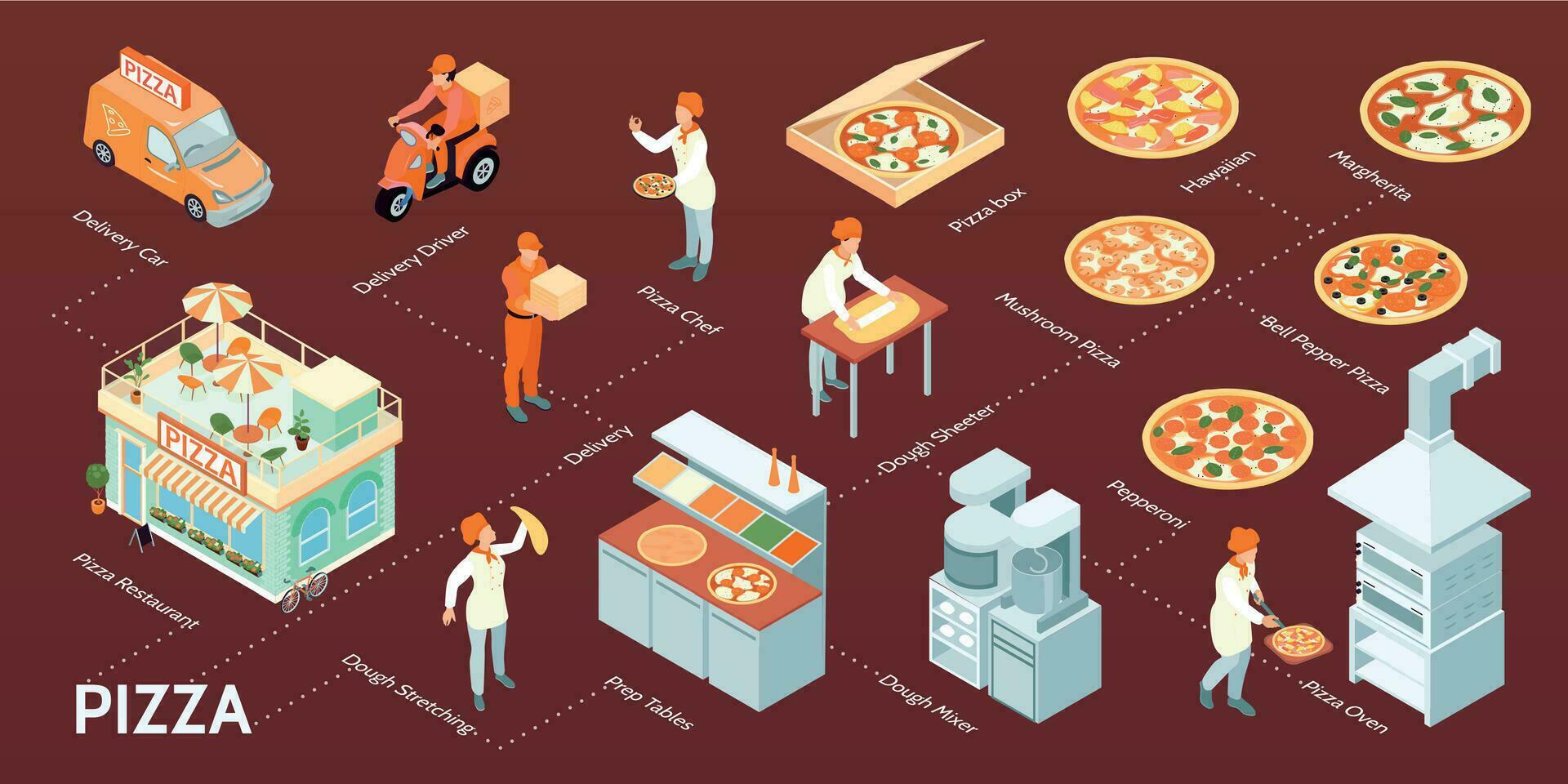 isométrica Pizza diagrama de flujo composición vector