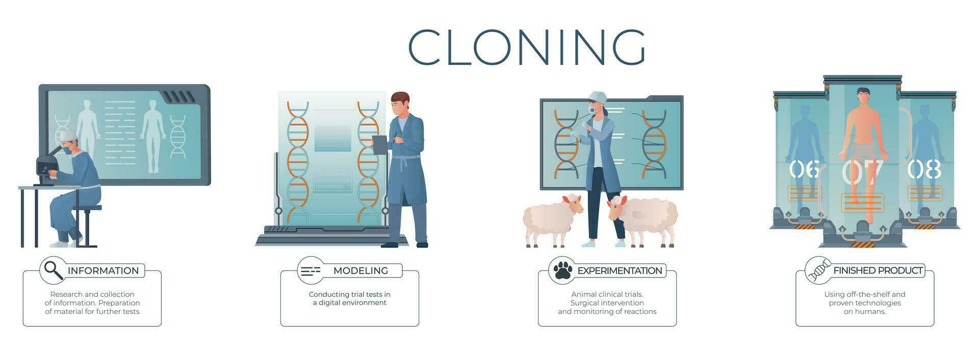 clonación genética plano infografia vector