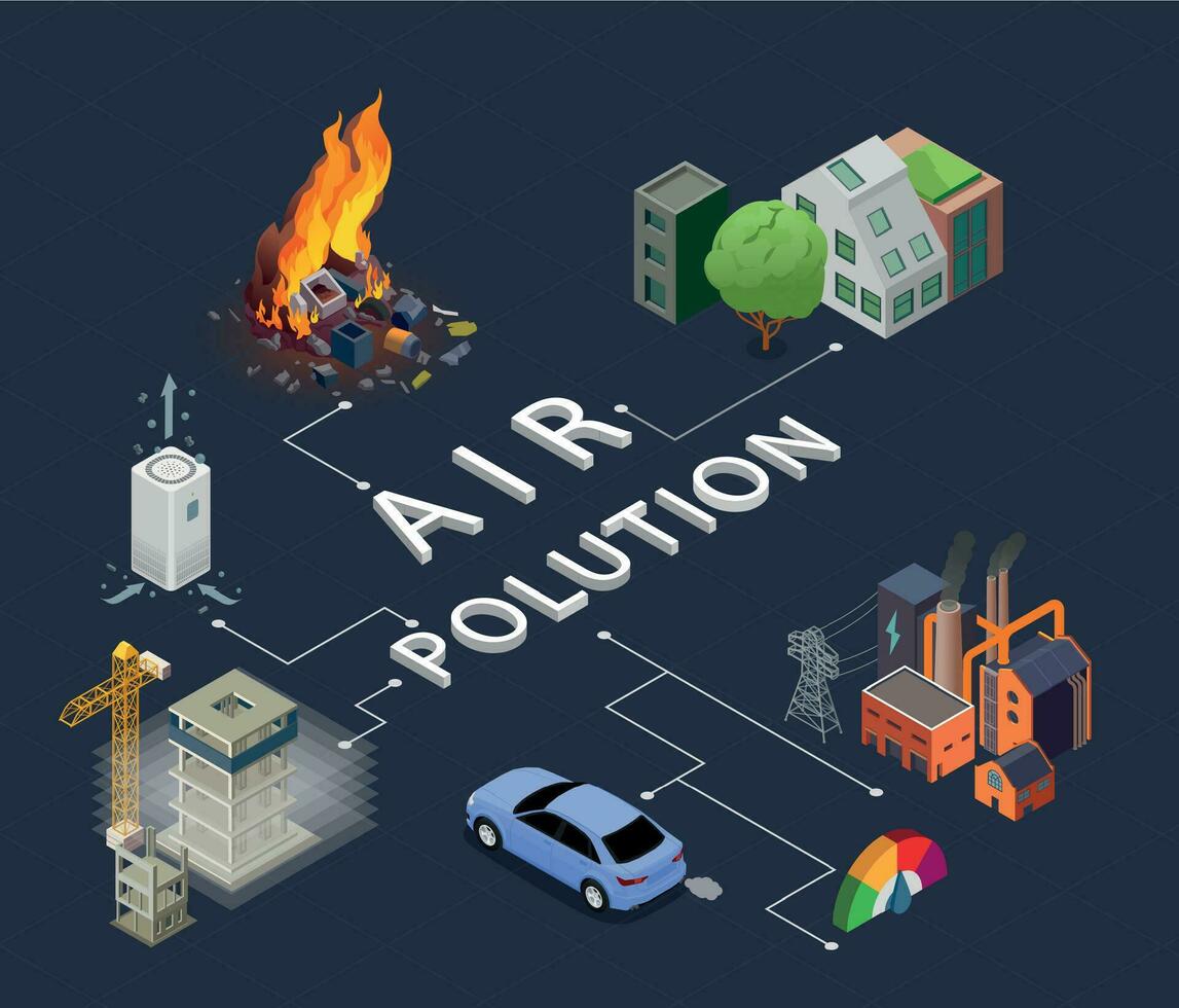 aire contaminación diagrama de flujo vector