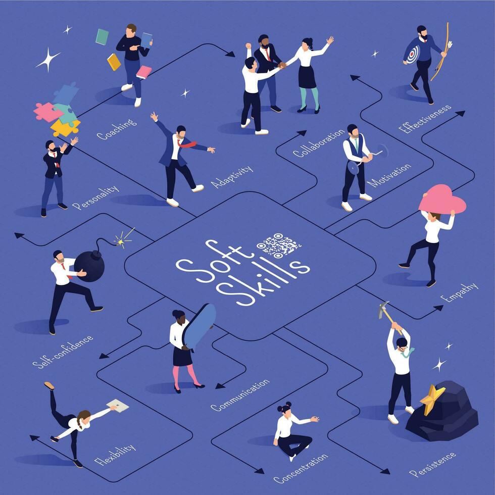 Soft Skills Isometric Flowchart vector